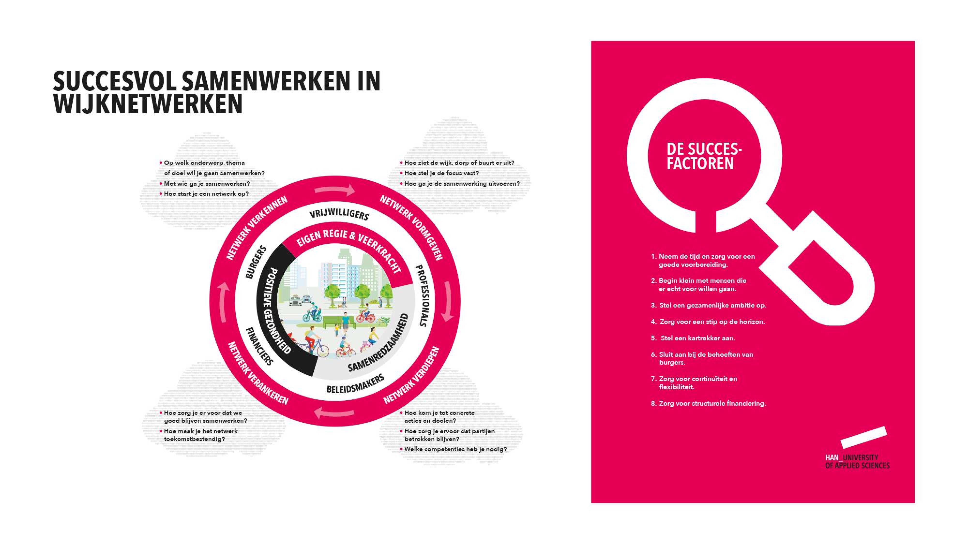 infographic wijknetwerk 4V model