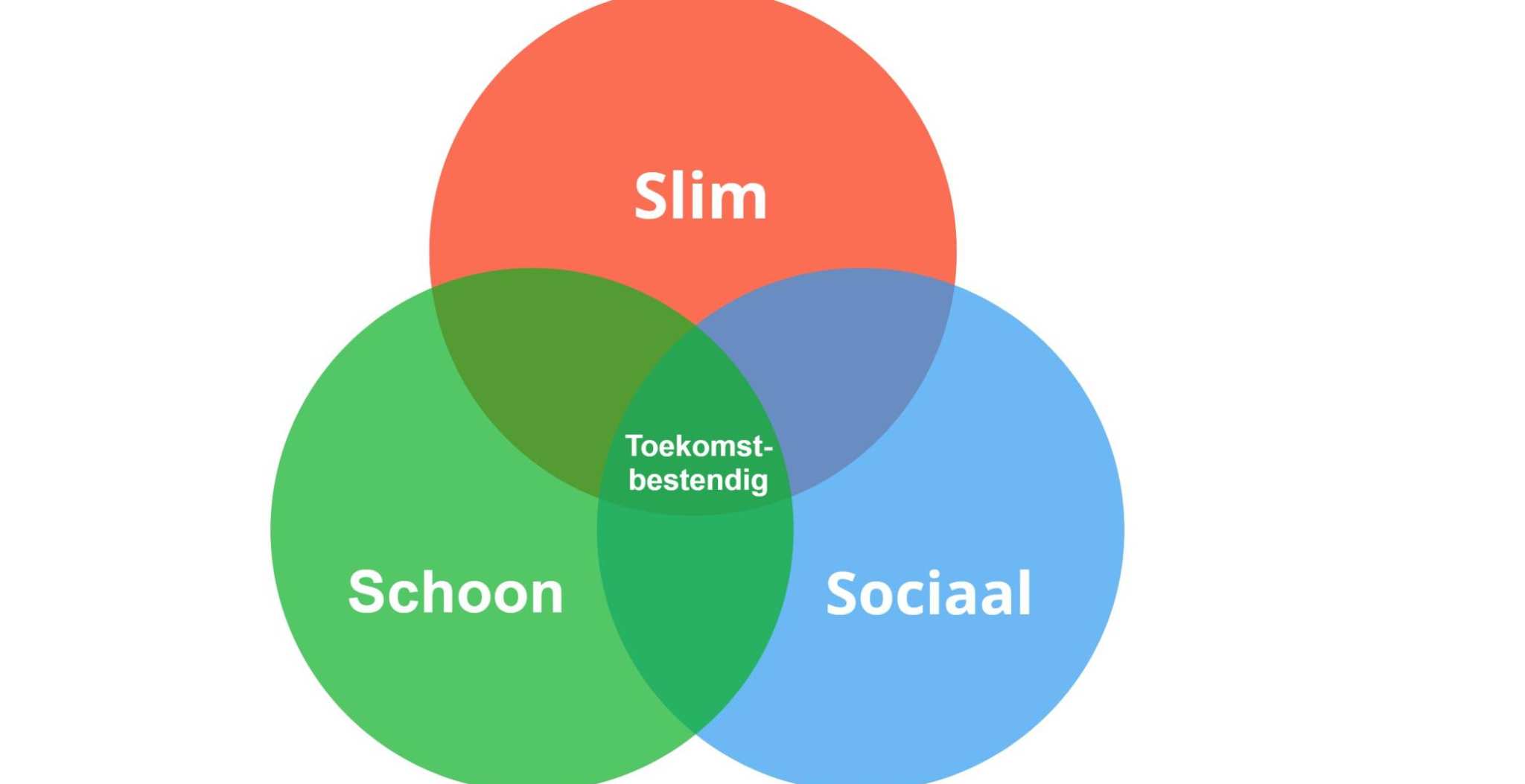 Slim Schoon Sociaal