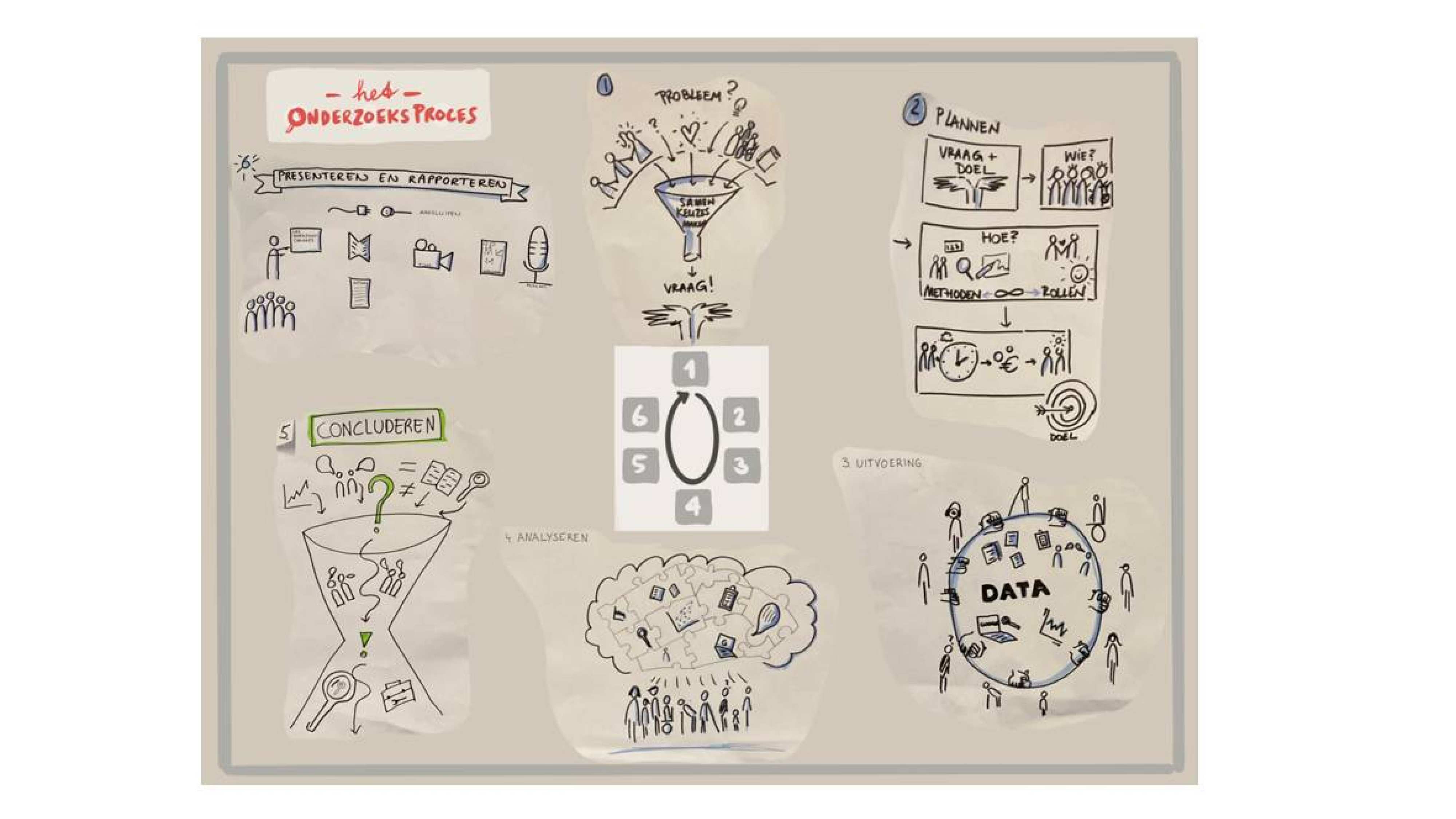 Opbrengst Visueel Communiceren met Witrand