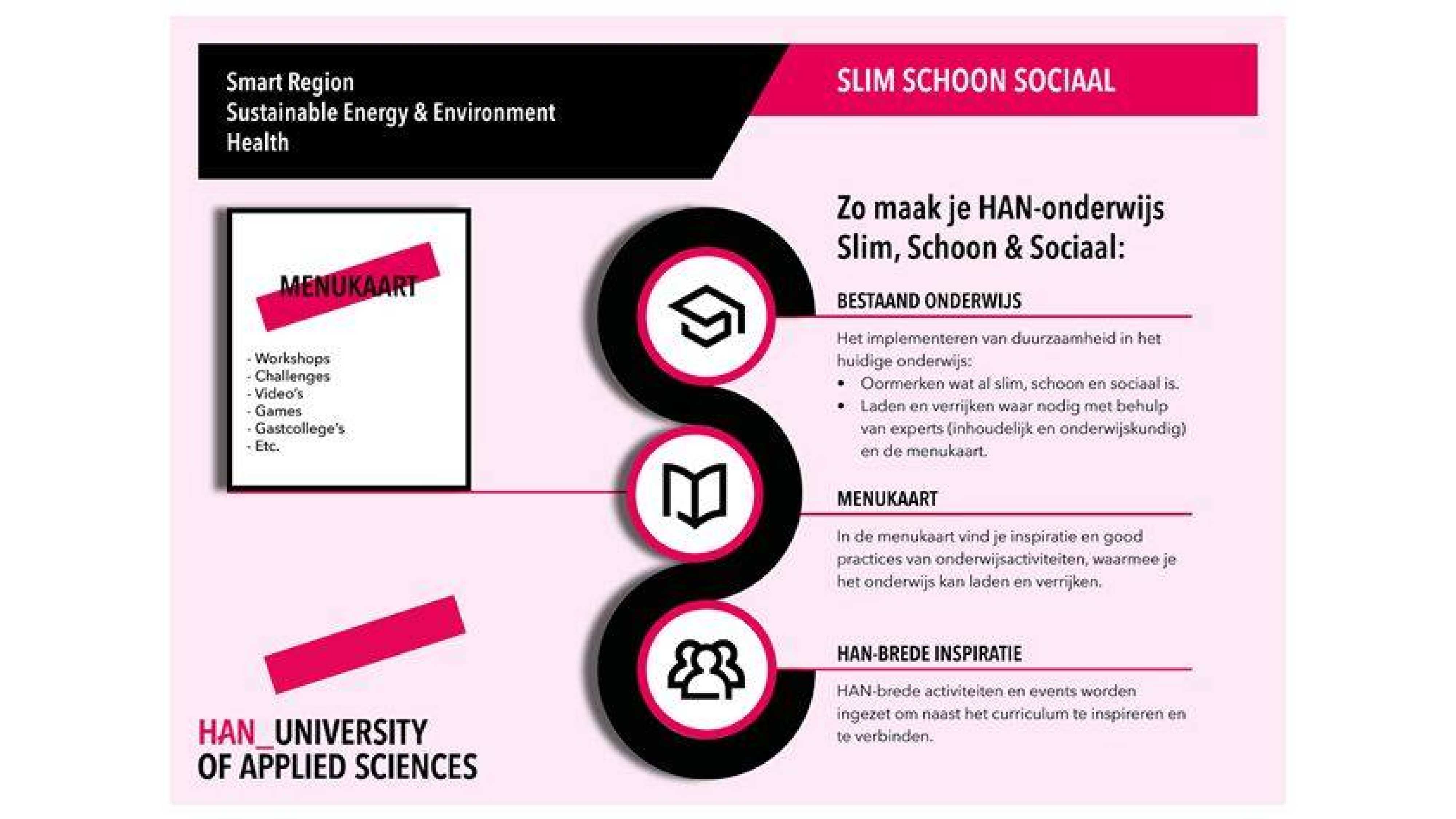 Nieuwsbericht menu docenten slim schoon sociaal onderwijs