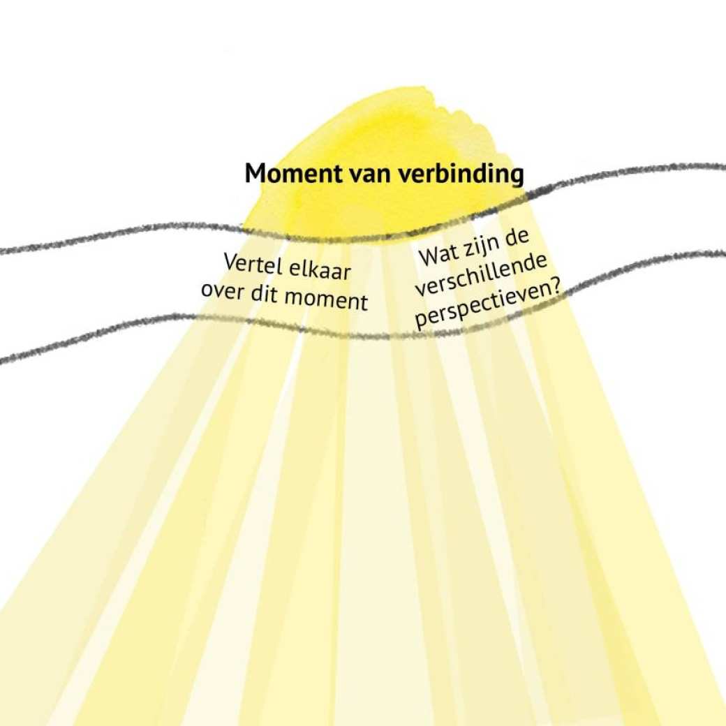 Project Zichtbaar maken wat werkt, vormgever Sanneke Duijf