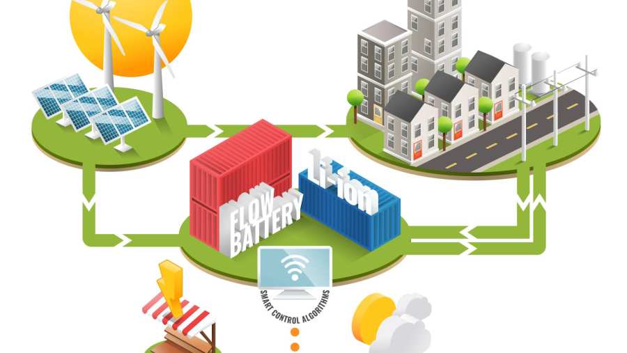 Rendering  HyDrOuS en Smart Grids