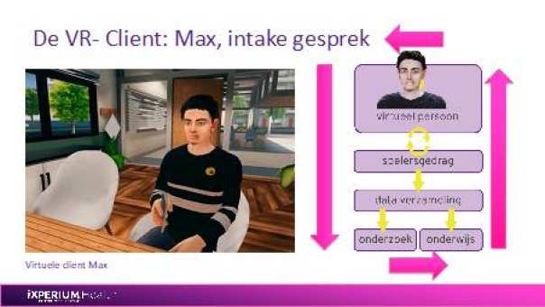 screenshot van simulatieprogramma vr-client Max