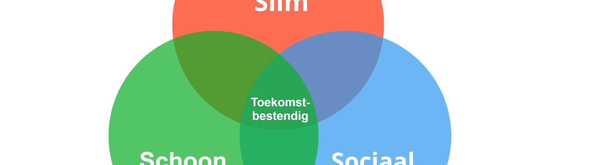 Slim Schoon Sociaal