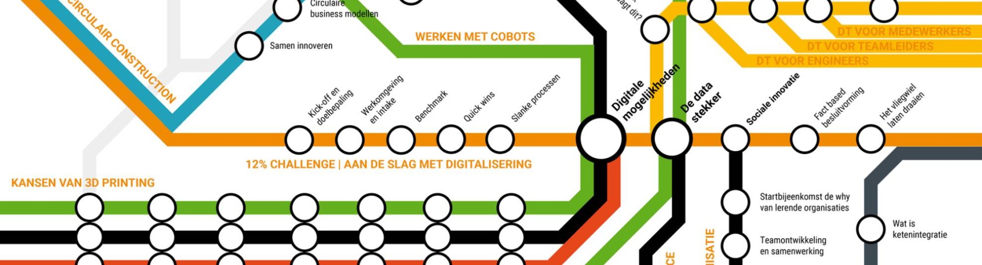 Afbeelding van de metrolijn van de Smart Makers Academy