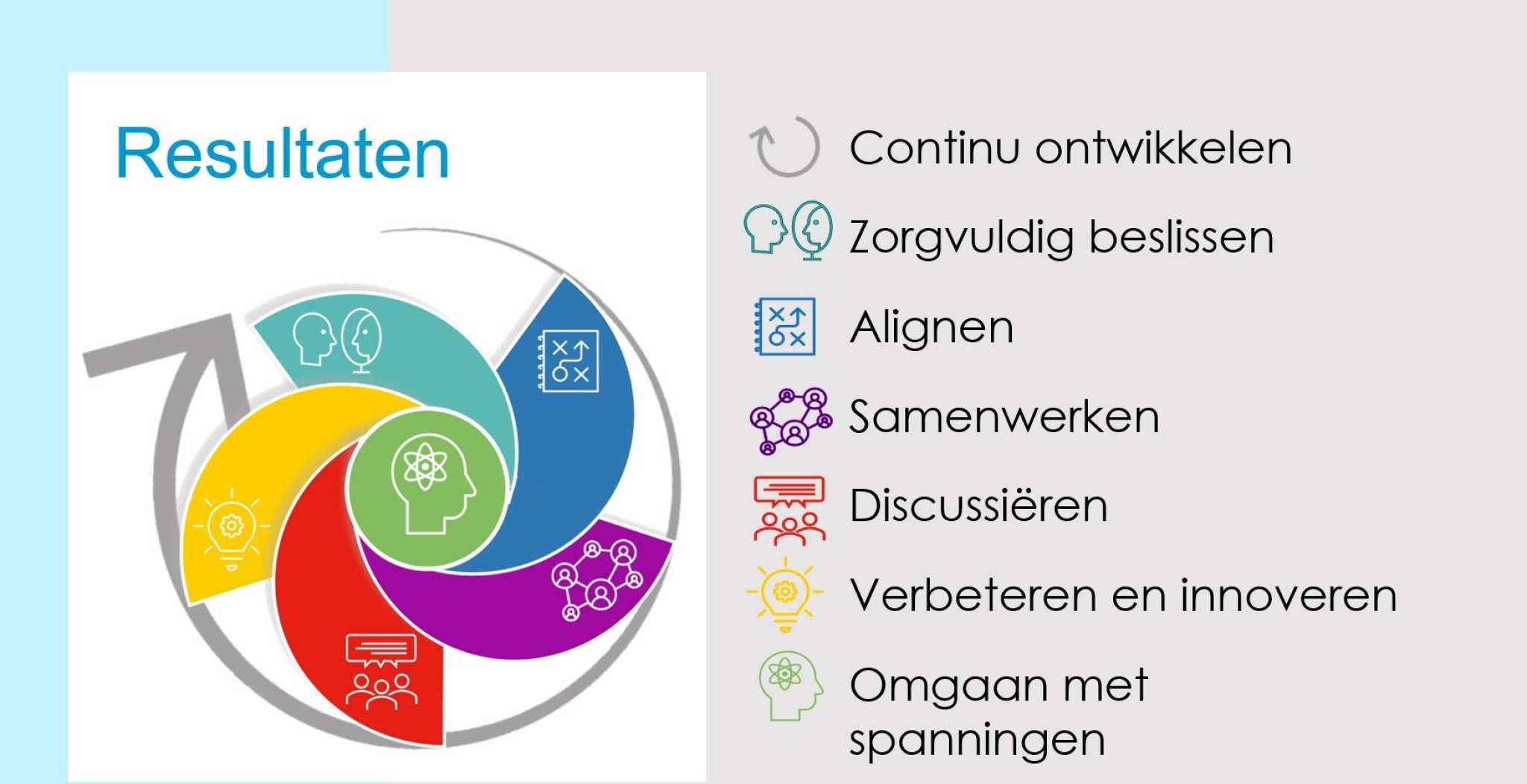 De 7 punten die docenten kunnen gebruiken om zich toetsbekwamer te voelen. Toetsconferentie, educatie