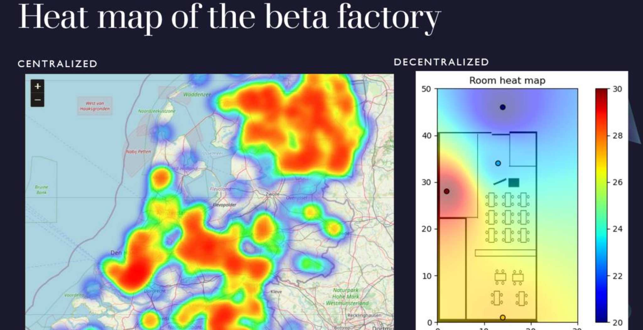 Illustratie resultaten Sensor Data Challenge