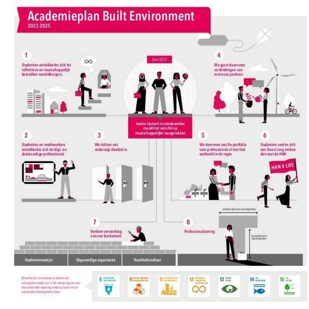 Praatplaat academieplan