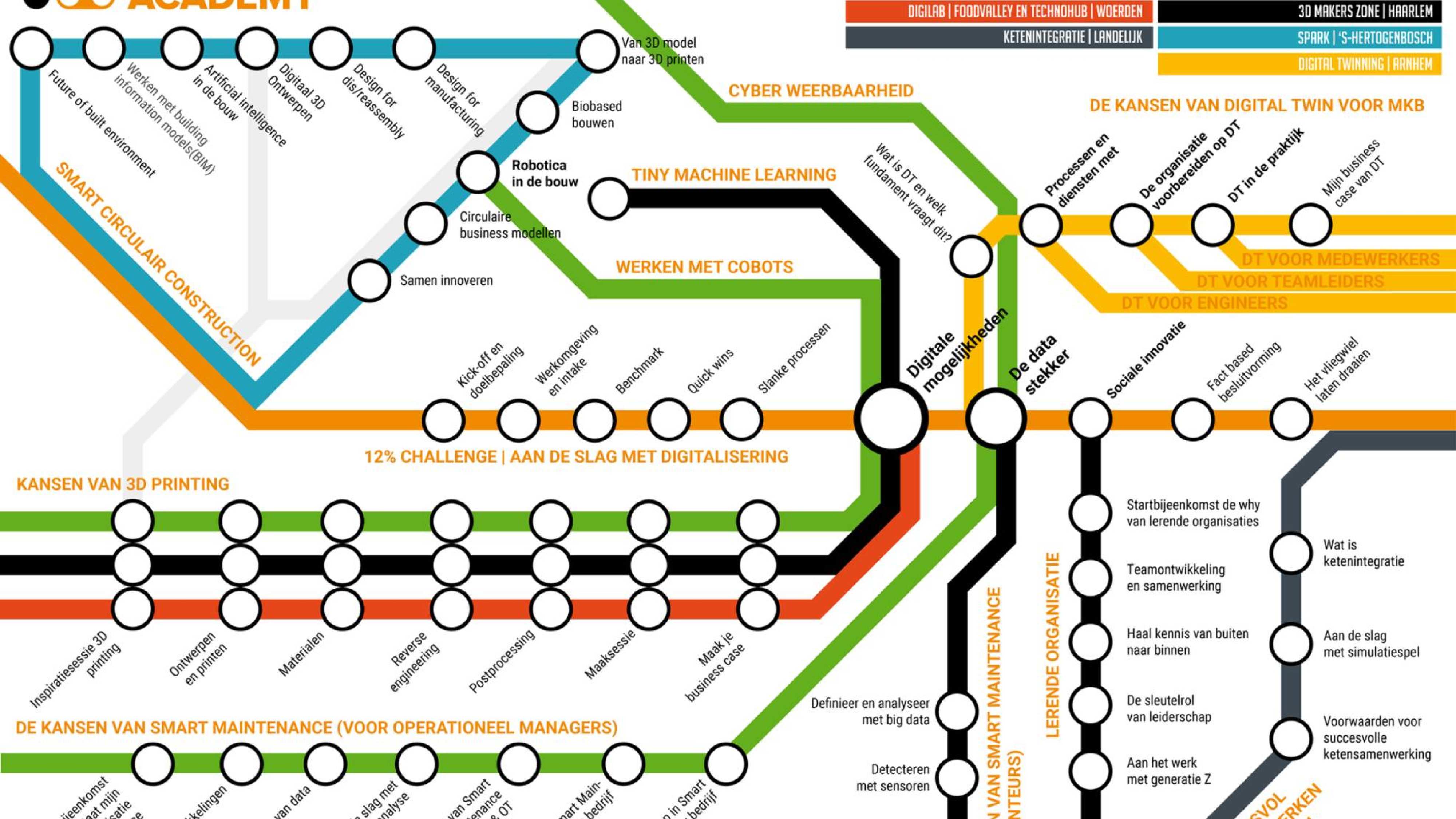 Afbeelding van de metrolijn van de Smart Makers Academy