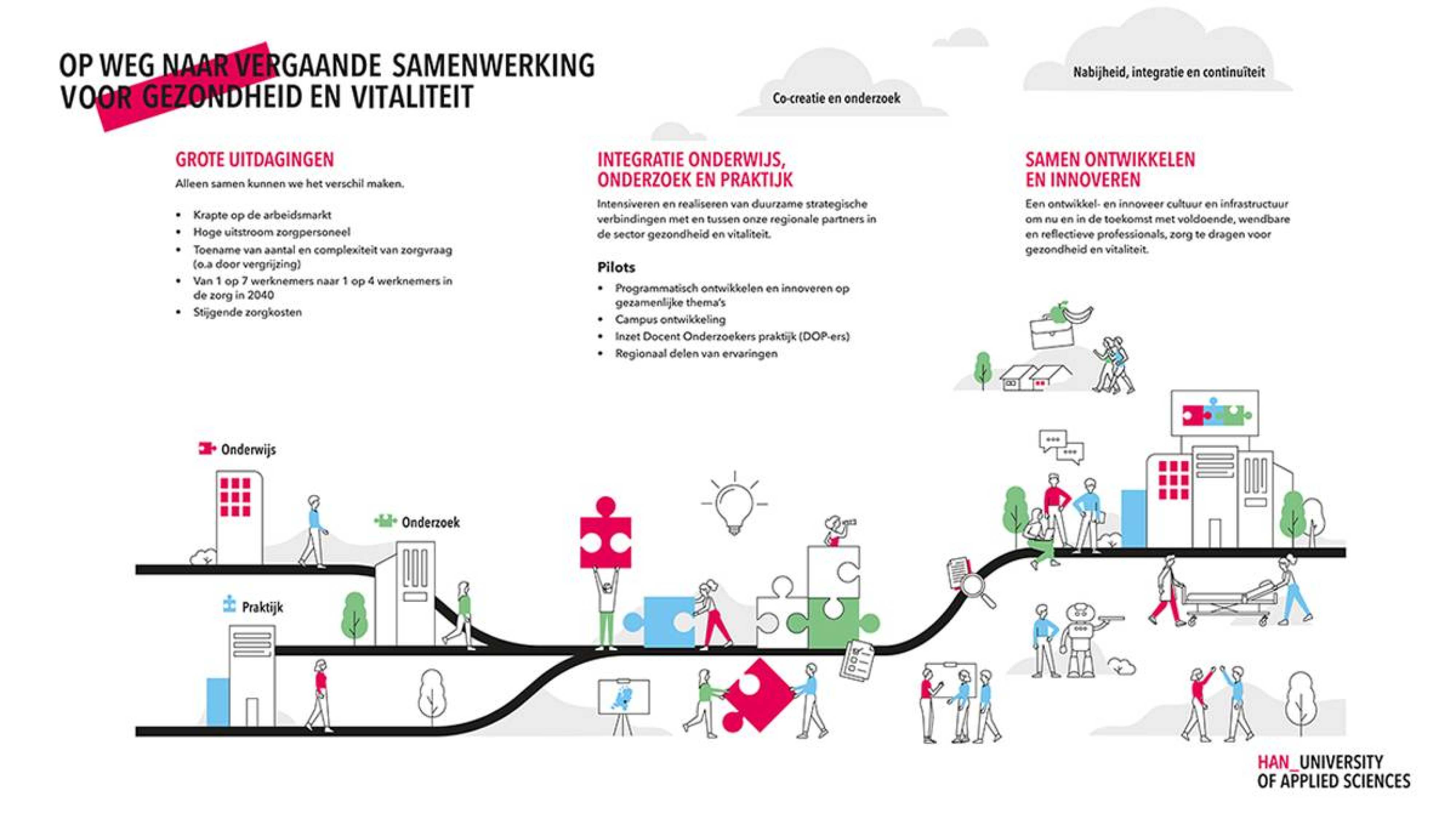 Praatplaat vergaande samenwerking in gezondheid en vitaliteit JPEG 1200X675