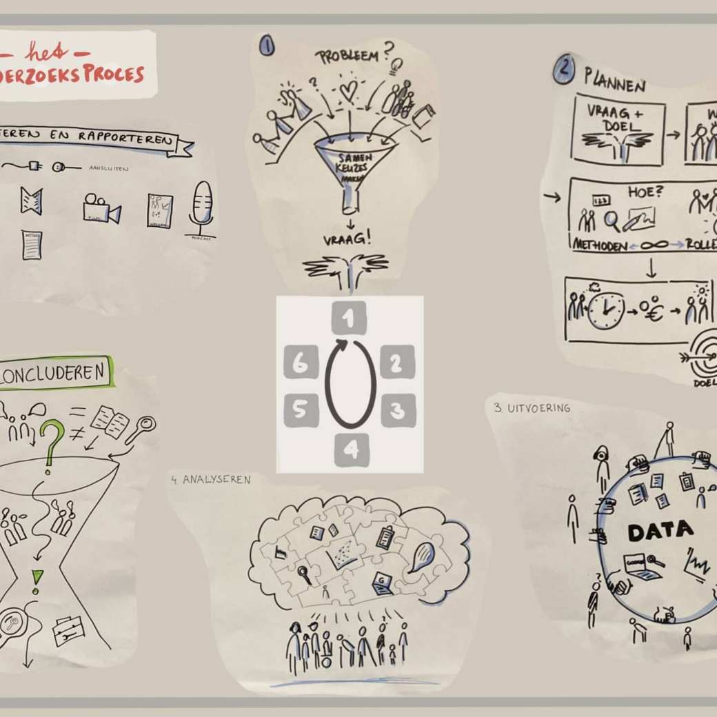 Eindresultaat training visueel communiceren